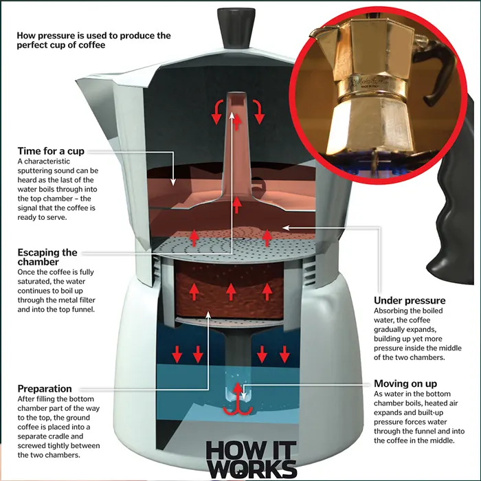 moka-pot